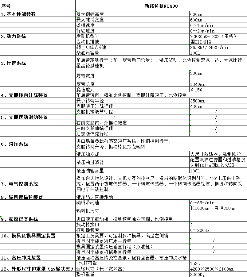 nc600 技術參數.png